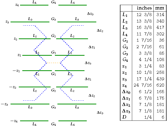 GH8 reflector geometry